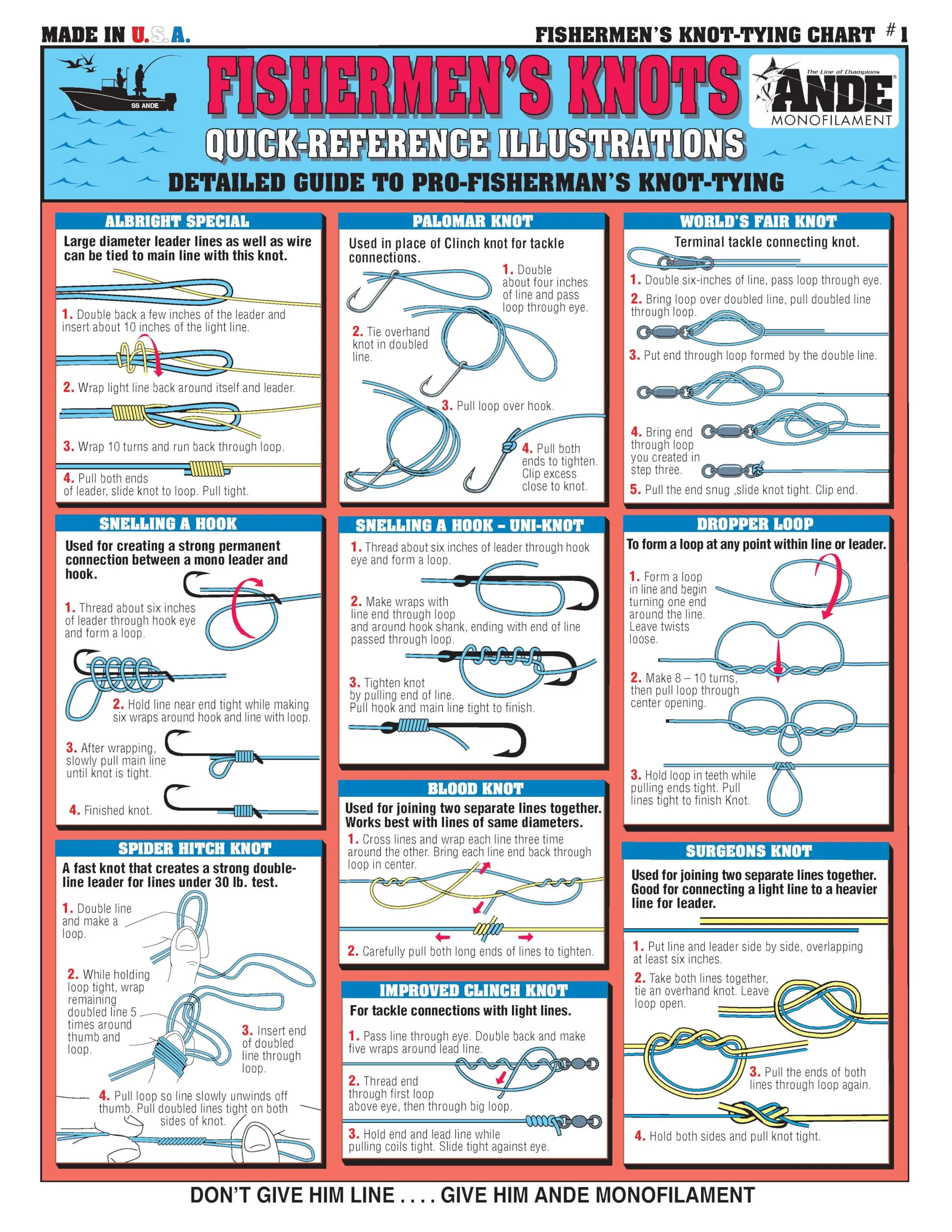 Adult Laminated Fishing Equipment Chart - White, Large - Tightline Publications